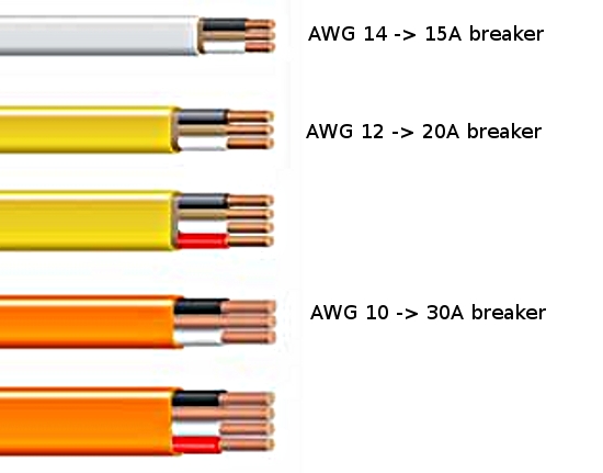 conversion-table-the-american-wire-gauge-awg-and-metric-wire-standards